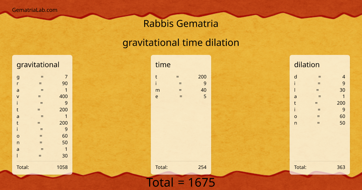 gravitational time dilation in rabbis Gematria